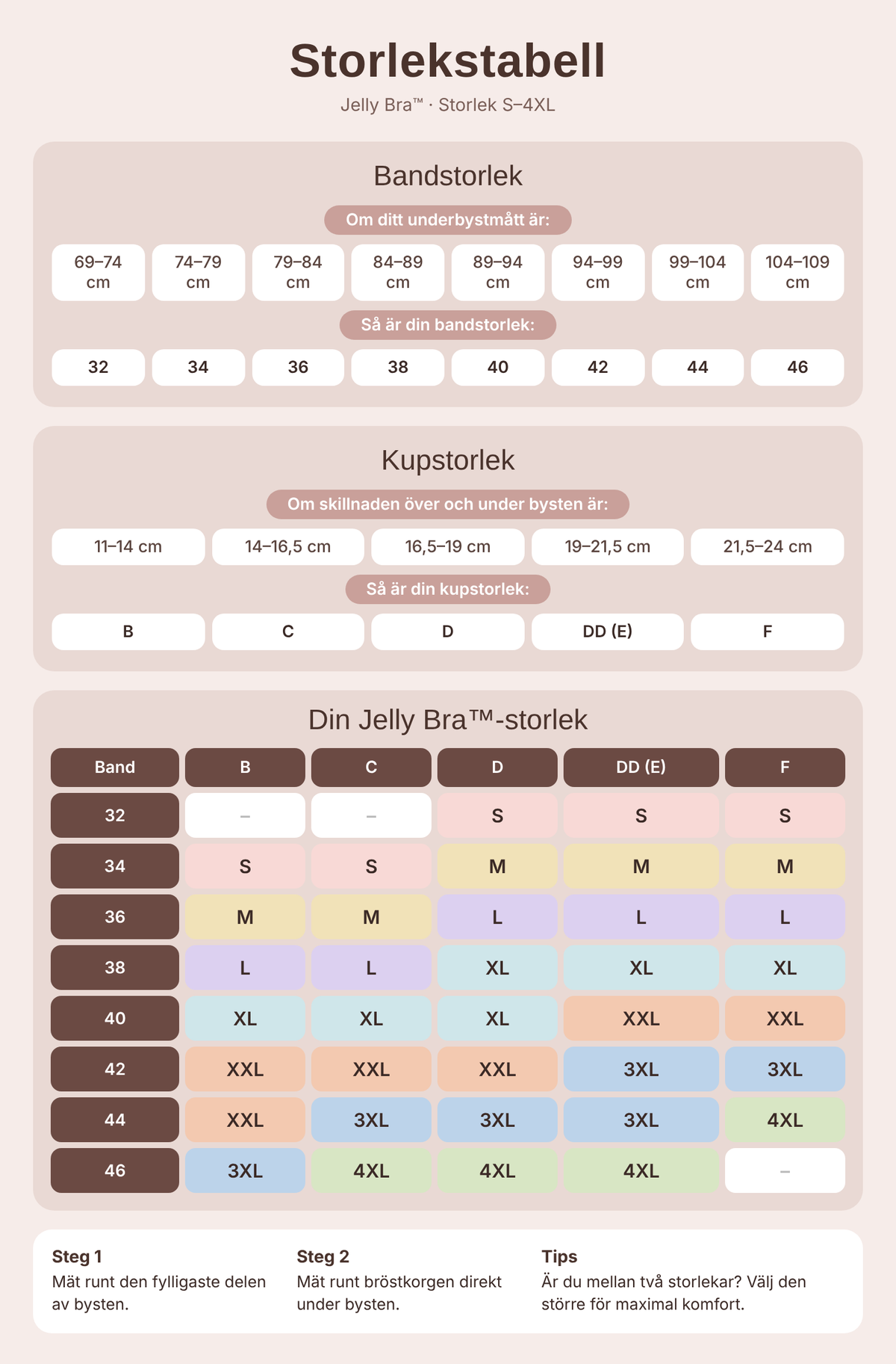 Storlekstabell Jelly Bra S–4XL